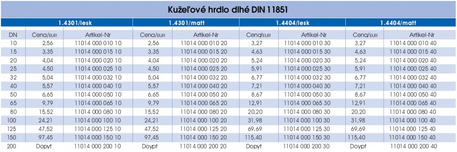 Kužeľové hrdlo - prava strana parametrov